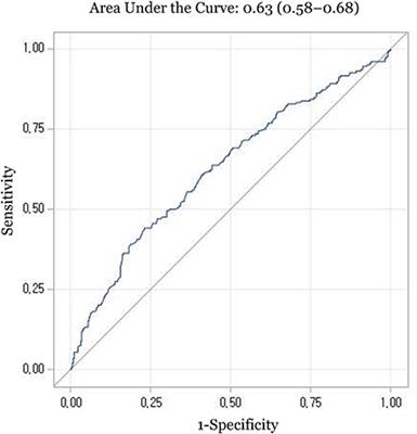 Serum vitamin E level and functional prognosis after traumatic brain injury with intracranial injury: A multicenter prospective study